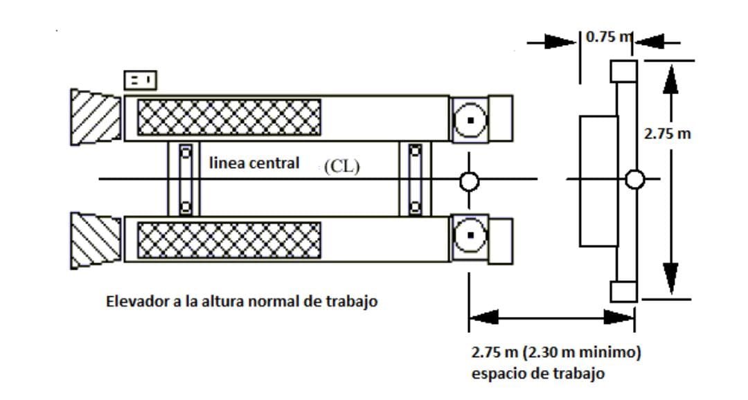 distancia necesaria entre un elevador tijera o cuato columnas y una alineadoa hofmann